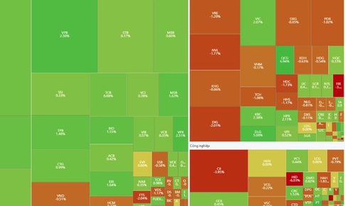 Chứng khoán phiên giao dịch ngày 30/12 tiếp tục đà tăng
