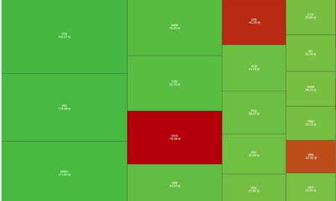 Chứng khoán chạm đỉnh phiên cuối cùng của năm 2025