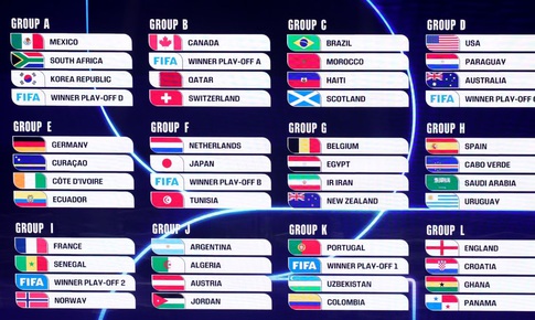 Lộ diện danh s&#225;ch 12 bảng đấu World Cup 2026 ch&#237;nh thức