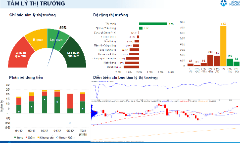 Xu hướng chứng kho&#225;n 8/12 thị trường c&#243; thể ph&#226;n h&#243;a cao