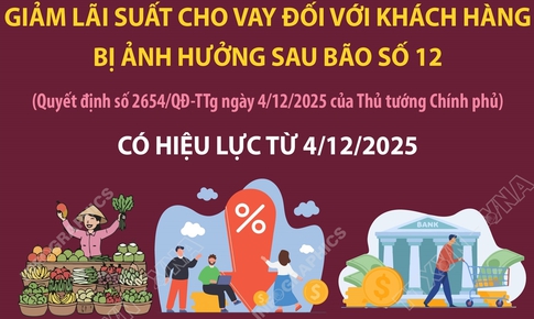 Giảm l&#227;i suất cho vay đối với kh&#225;ch h&#224;ng bị ảnh hưởng sau b&#227;o số 12