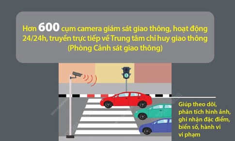 H&#224; Nội tăng cường camera gi&#225;m s&#225;t ph&#225;t hiện vi phạm giao th&#244;ng