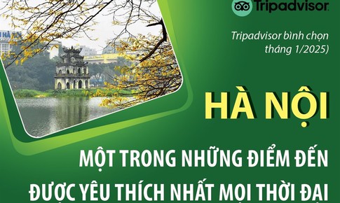 H&#224; Nội l&#224; một trong những điểm đến được y&#234;u th&#237;ch nhất mọi thời đại