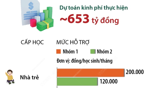 TP Hồ Ch&#237; Minh miễn học ph&#237; từ năm học 2025-2026