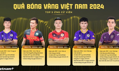 Top 5 Quả b&#243;ng V&#224;ng Việt Nam 2024: Ai sẽ gi&#224;nh chiến thắng?