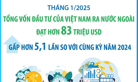 Th&#225;ng 1/2025: Đầu tư của Việt Nam ra nước ngo&#224;i gấp hơn 5,1 lần so với c&#249;ng kỳ năm 2024