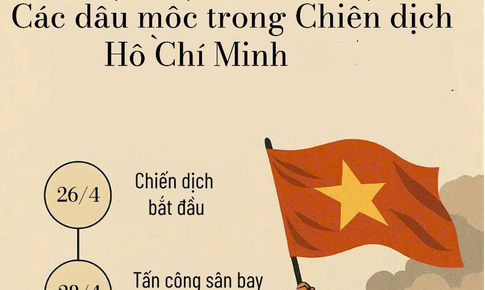 Những dấu mốc lịch sử chiến dịch Hồ Chí Minh – Bản hùng ca mở ra kỷ nguyên độc lập, thống nhất đất nước