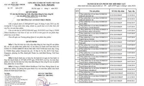 Cục An toàn thực phẩm thu hồi hiệu lực công bố 18 sản phẩm thực phẩm bảo vệ sức khỏe