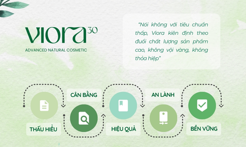 Viora Việt Nam & khát khao chinh phục người tiêu dùng Việt