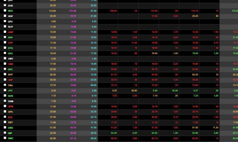 Cổ phiếu ngành dược èo uột trong ngày VN-Index bùng nổ