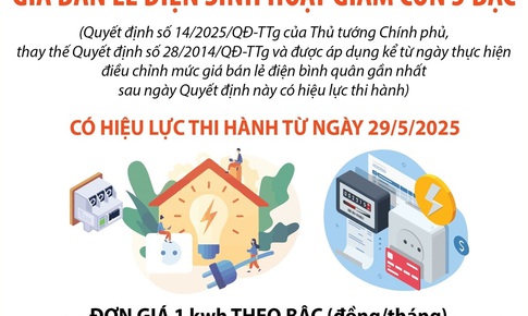 Giá bán lẻ điện sinh hoạt giảm còn 5 bậc