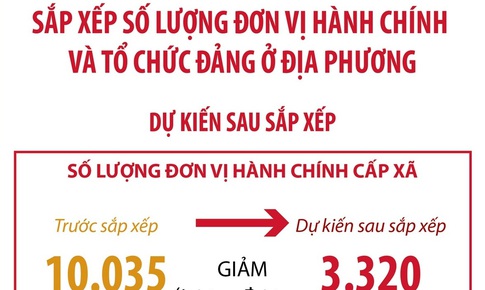 Dự kiến sau sắp xếp, cả nước giảm 66,91% đơn vị hành chính cấp xã