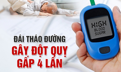 Dùng thuốc dự phòng đột quỵ ở người bệnh đái tháo đường