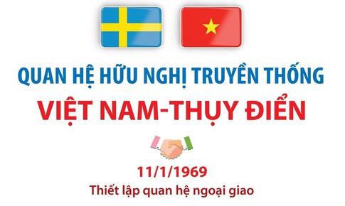 Quan hệ hữu nghị truyền thống Việt Nam - Thụy Điển