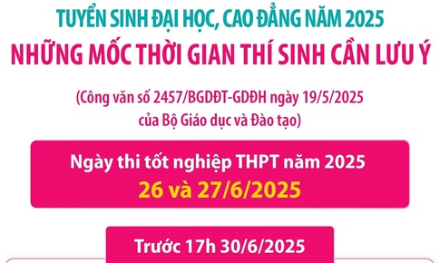 Tuyển sinh đại học, cao đẳng năm 2025: Những mốc thời gian thí sinh cần lưu ý