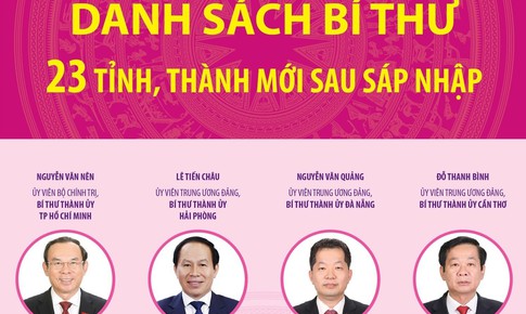[Infographic] Danh s&#225;ch B&#237; thư 23 tỉnh, th&#224;nh phố mới sau s&#225;p nhập