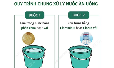 Quy tr&#236;nh chung xử l&#253; nước sạch trong m&#249;a mưa lũ