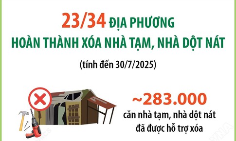 23/34 địa phương hoàn thành xóa nhà tạm, nhà dột nát