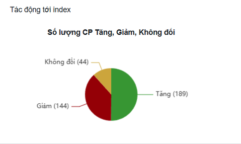 Xu hướng chứng khoán 20/8, vốn nội đưa thị trường tiến lên