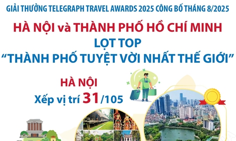 Hà Nội và Thành phố Hồ Chí Minh lọt top 'thành phố tuyệt vời nhất thế giới'