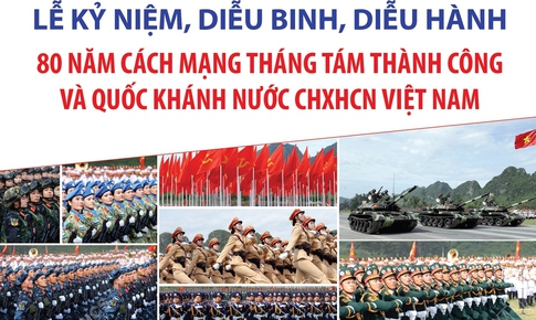 Một số mốc thời gian ch&#237;nh từ nay đến Lễ kỷ niệm 80 năm C&#225;ch mạng th&#225;ng T&#225;m th&#224;nh c&#244;ng v&#224; Quốc kh&#225;nh 2/9