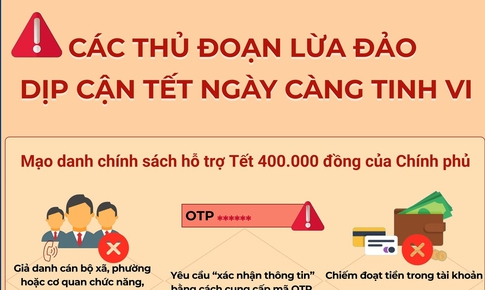 Các thủ đoạn lừa đảo dịp cận Tết ngày càng tinh vi