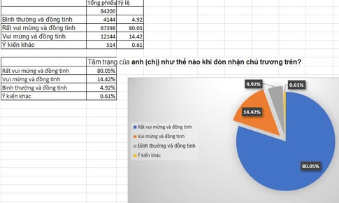 Người lao động phấn khởi khi 24/11 là Ngày Văn hóa Việt Nam được nghỉ hưởng nguyên lương