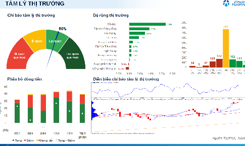 Xu hướng chứng khoán 14/1, tăng mua cổ phiếu