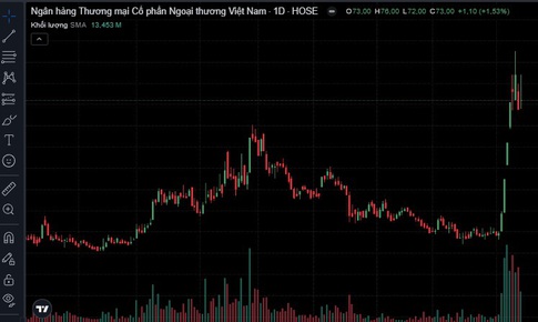 Người nội bộ Vietcombank muốn mua gom cổ phiếu VCB 