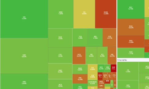 Chứng khoán áp sát đỉnh lịch sử