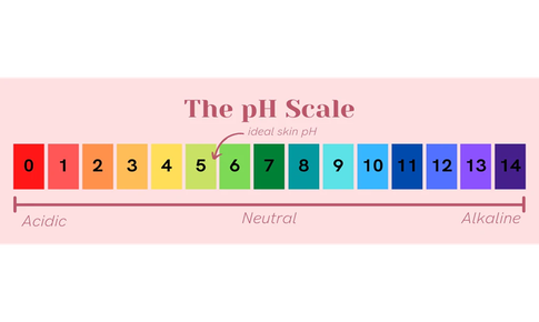Tầm quan trọng của pH 5.5 trong chăm sóc bệnh lý viêm da cơ địa