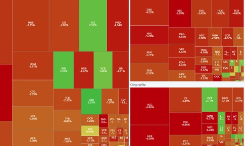 Chứng khoán 'đỏ lửa'