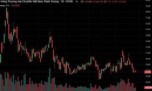 BSC khuyến nghị mua đối với cổ phiếu VPB