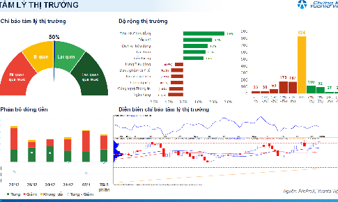 Xu hướng chứng khoán 6/1 nhà đầu tư không dùng đòn bẩy cao ở giai đoạn hiện tại