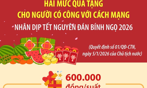 Hai mức quà tặng cho người có công với cách mạng nhân dịp Tết Nguyên đán Bính Ngọ 2026