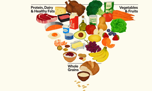 Bất ngờ thay đổi quan niệm về chất béo và ngũ cốc nguyên hạt trong tháp dinh dưỡng đảo ngược
