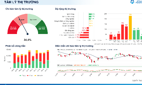 Xu hướng chứng khoán 12/10, theo dõi từng nhóm cổ phiếu