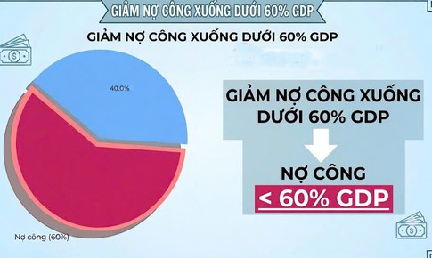 Mục tiêu chiến lược nợ công nước ngoài của Việt Nam giai đoạn 2026 – 2030