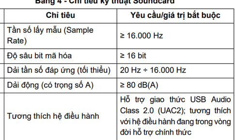 Quy định về quản lý dữ liệu sinh trắc học giọng nói