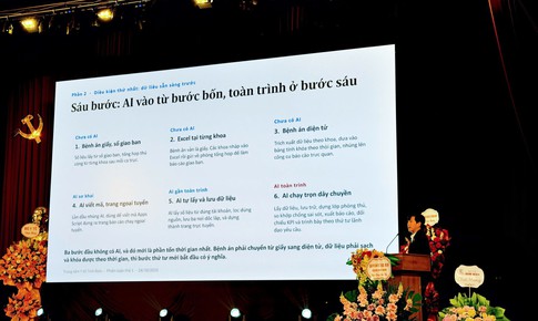 Ứng dụng AI: Trung tâm y tế giảm thời gian tổng hợp số liệu còn 5 phút