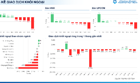 Xu hướng chứng khoán 27/10, hạn chế mua đuổi cổ phiếu