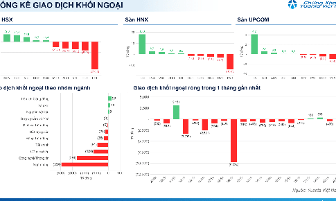 Xu hướng chứng khoán 28/10, nhà đầu tư có thể giữ tỷ trọng 60% cổ phiếu