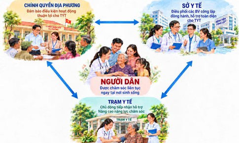 'Kiềng ba chân' giúp người dân được chăm sóc sức khỏe tốt hơn