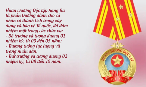 Tiêu chuẩn nhận Huân chương Độc lập hạng Nhất, Nhì, Ba