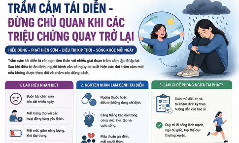 Trầm cảm tái phát: Đừng chủ quan khi triệu chứng quay trở lại