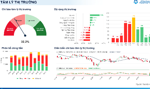Xu hướng chứng khoán 9/10: Bất động sản, ngân hàng kéo VN-Index đi xuống