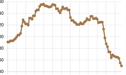Tỷ giá USD/VND ngày 11/2 tiếp tục giảm