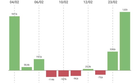 Vì sao nhà đầu tư nước ngoài cấp tập gom cổ phiếu HPG?