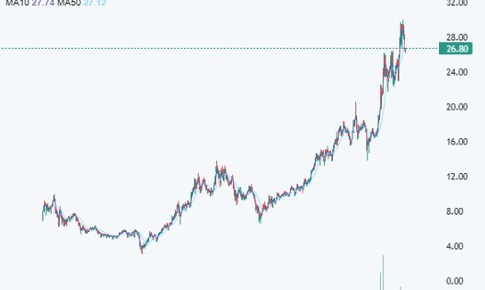 Khuyến nghị mua đối với cổ phiếu HDB