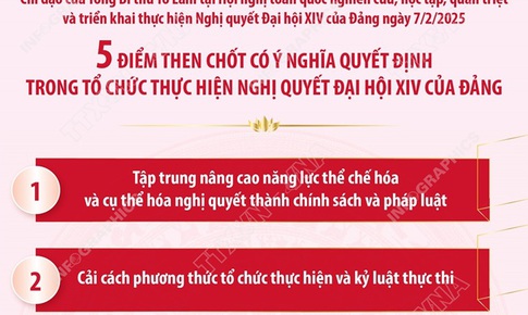 5 điểm then chốt có ý nghĩa quyết định trong tổ chức thực hiện Nghị quyết Đại hội XIV của Đảng